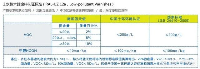 新家刚装修完不久,买台空气净化器除甲醛有用吗?