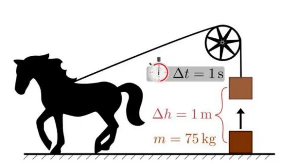 1马力等于多少千瓦