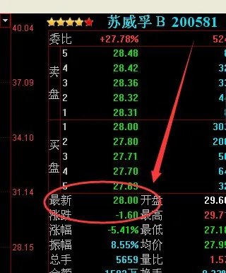 威孚高科股票B股现在价位多少