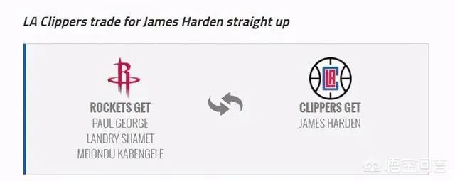 快船有意哈登，并爆出三方案，哪个最有可能？