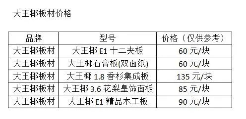 大王椰板材有何特点 大王椰板价格多少