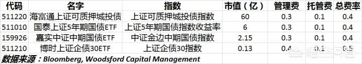 什么是“ETF指数基金”？如何购买？