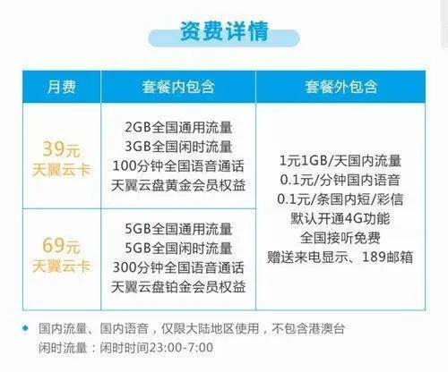 天翼云卡这个套餐有什么特点？