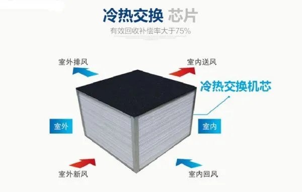 安装新风系统的价格是多少?