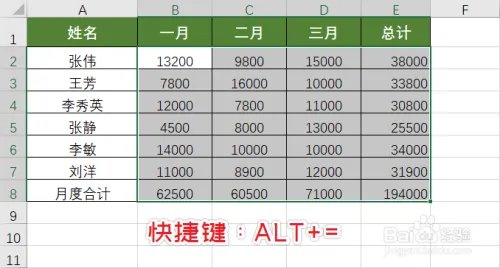 Excel一键完成工作任务，这几个技巧你知道吗？