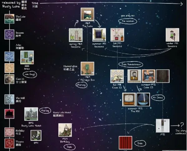 绣湖系列游戏是什么