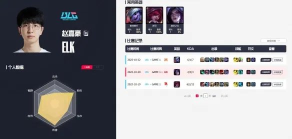 《英雄联盟》2023s13全球总决赛四强名单最新公布