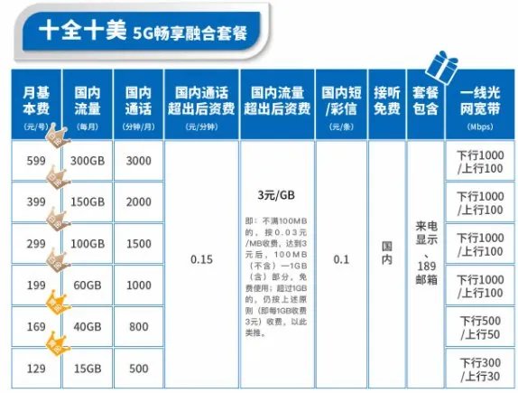 办理电信1000兆宽带 大概需要多少钱？
