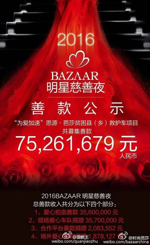 为什么17年芭莎慈善夜明星的捐款没有往年多?