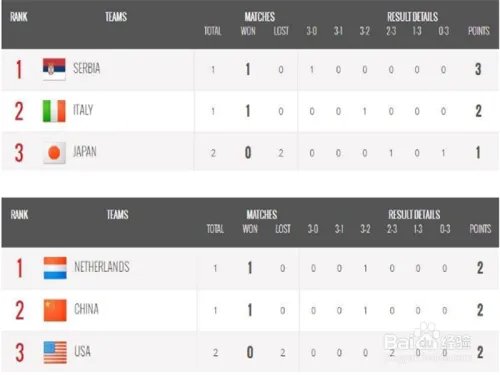 女排世锦赛2018赛程