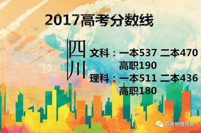 2017年各省高考录取分数线分别是多少？
