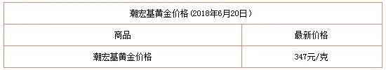 黄金铂金白金价格查询