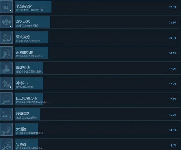 《贪婪大地》成就怎么做?全成就列表一览