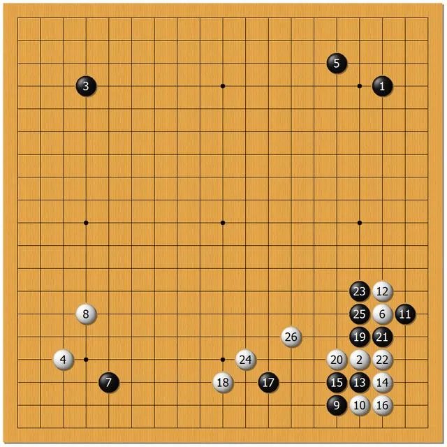 如何评价柯洁20岁5夺世界冠军超越李昌镐纪录?