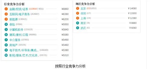 房地产估价师难考吗  房地产估价师待遇如何