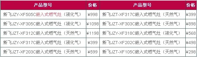 新飞燃气灶怎么样 新飞燃气灶价格如何