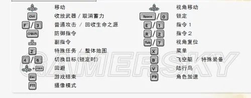 《最终幻想零式HD》图文流程攻略 主线支线任务图文攻略