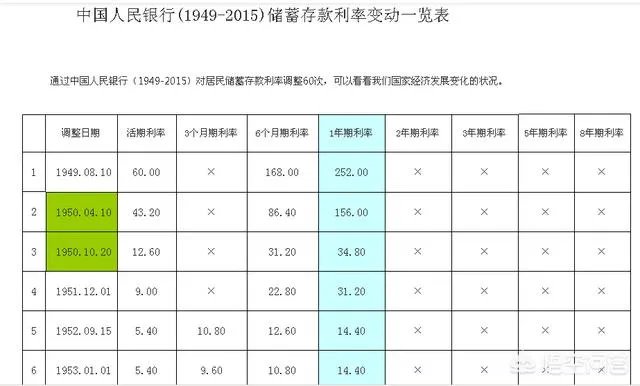 如何看待老人64年前银行存了5万,如今变成20多元,老人怒砸银行柜台?