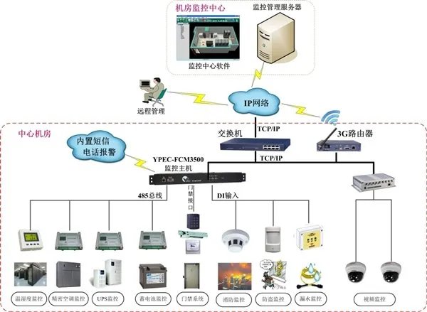 机房监控系统需要哪些传感器呢?