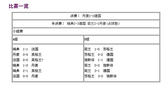 问一下丹麦童话和希腊神话分别是哪届欧洲杯