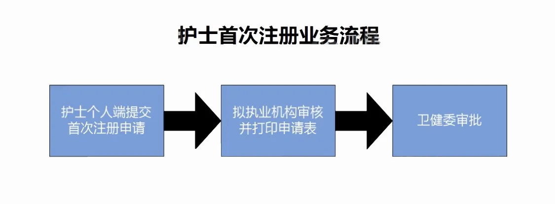 护士电子化注册信息系统入口-华图教育