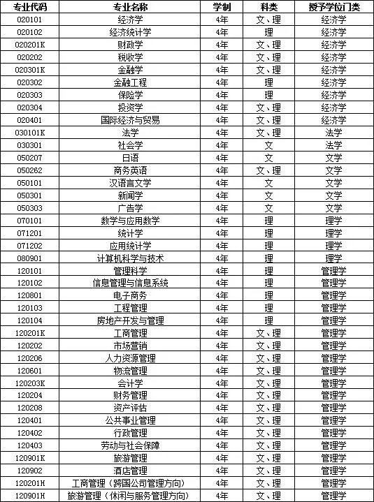 海事大学和东财