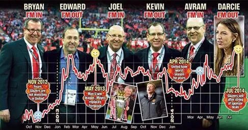 格雷泽家族的介绍