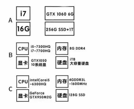 2017年普通高等男/女朋友招生考试题，你送命了没？