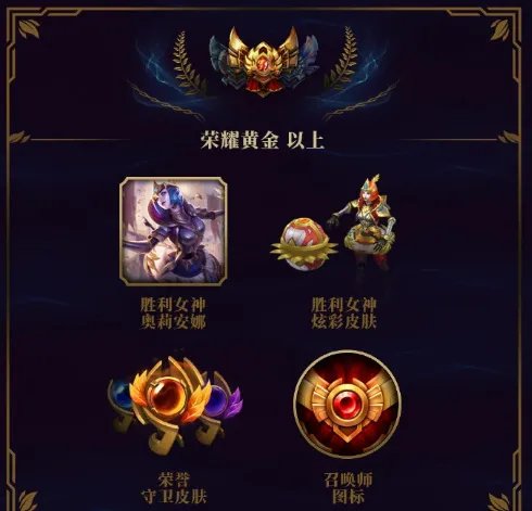 lols8赛季奖励是什么