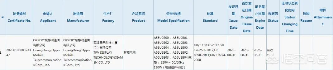 oppo为什么要做电视