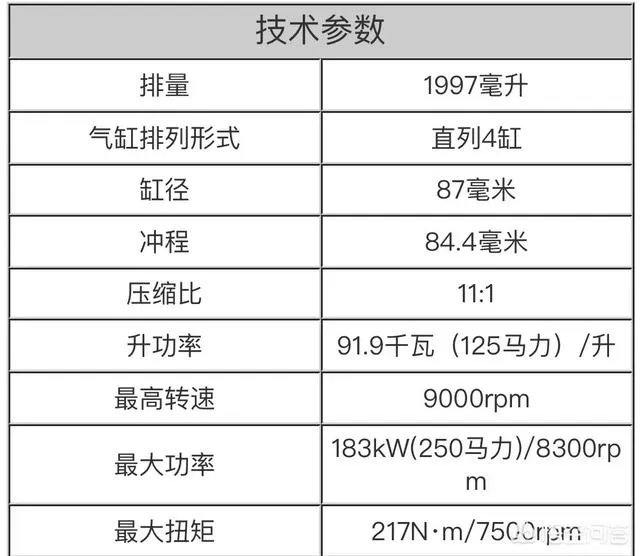 汽车各个品牌的发动机哪个好