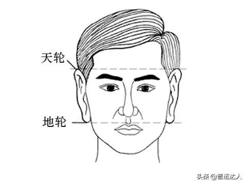有人说耳朵大，有福气，耳朵小注定没前途，是真的吗？