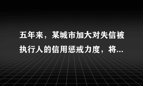 五年来，某城市加大对失信被执行人的信用惩戒力度，将28576名“老赖”信息纳入征信“黑名单”，对其融资信贷、担任法定代表人、高消费以及乘坐飞机高铁等行为进行限制，司法拘留3208人次，追究刑事责任33人。（1）上述材料反映了什么现象？（2）结合材料说说诚信的重要作用？（3）在生活中你怎样做一个诚信的人？