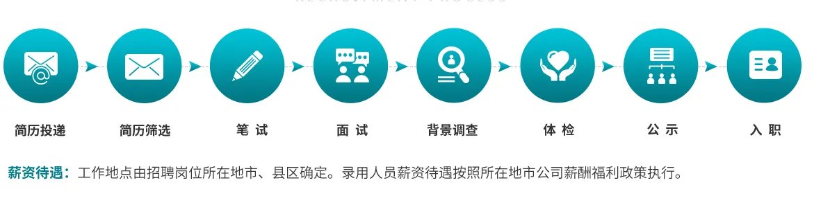 2021安徽皖新传媒市县公司（原安徽省新华书店）招聘工作人员107人公告