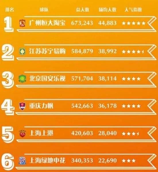 国安和申花是不是最具底蕴的球队？