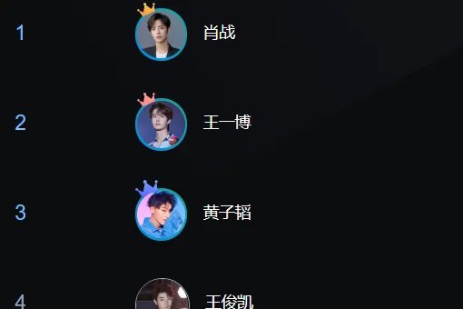 百度百科送花榜肖战？