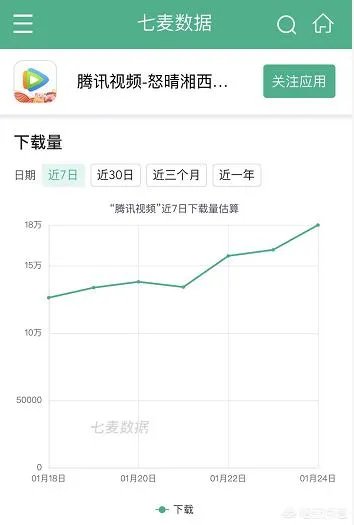 你喜欢用哪个视频app看视频？