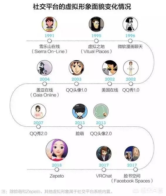 捏脸系统最厉的游戏是哪个?