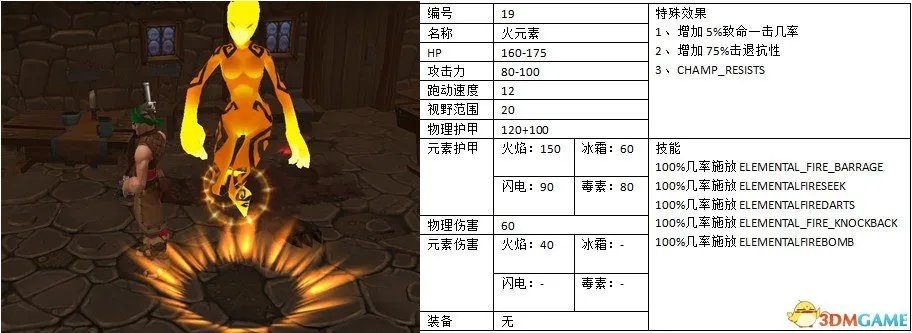 火炬之光2 140只宠物蛋图鉴 火炬之光2宠物蛋大全