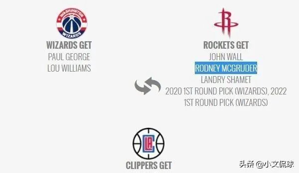 快船有意哈登,并爆出三方案,哪个最有可能?