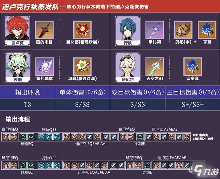 《原神》行秋武器圣遗物选择心得分享 1.5行秋怎么玩