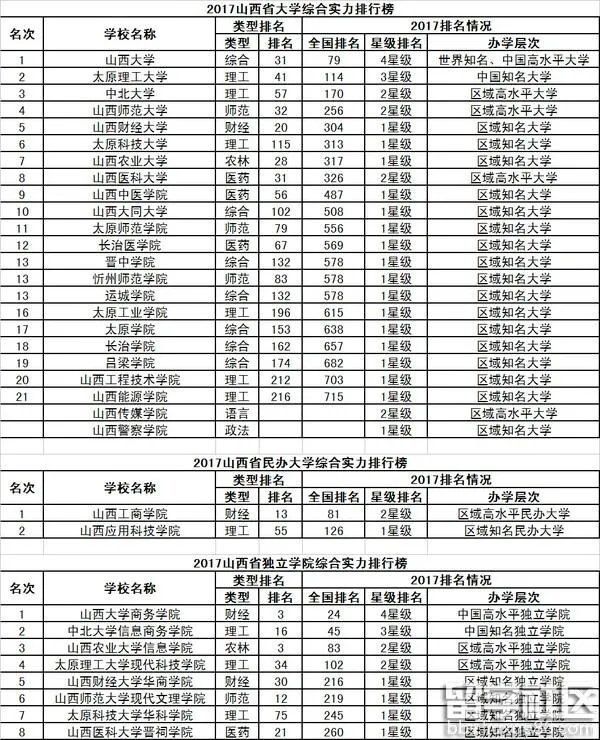 大家觉得2017山西高考录取分数线可能会是多少？