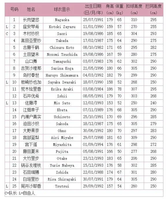 2015世界女排大奖赛日本队是主力阵容吗