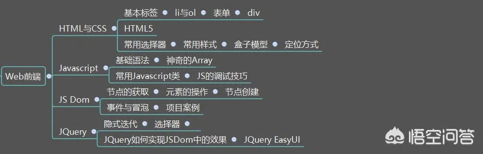 NET开发到底是什么？