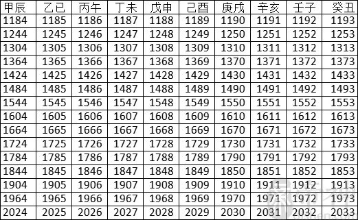 2022年天干地支对照表 干支日历表