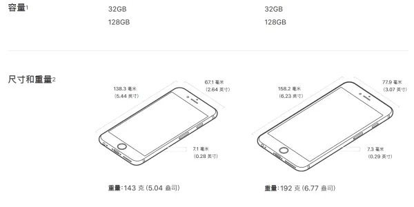 全新的iphone6s现在还有的卖吗,多少钱?