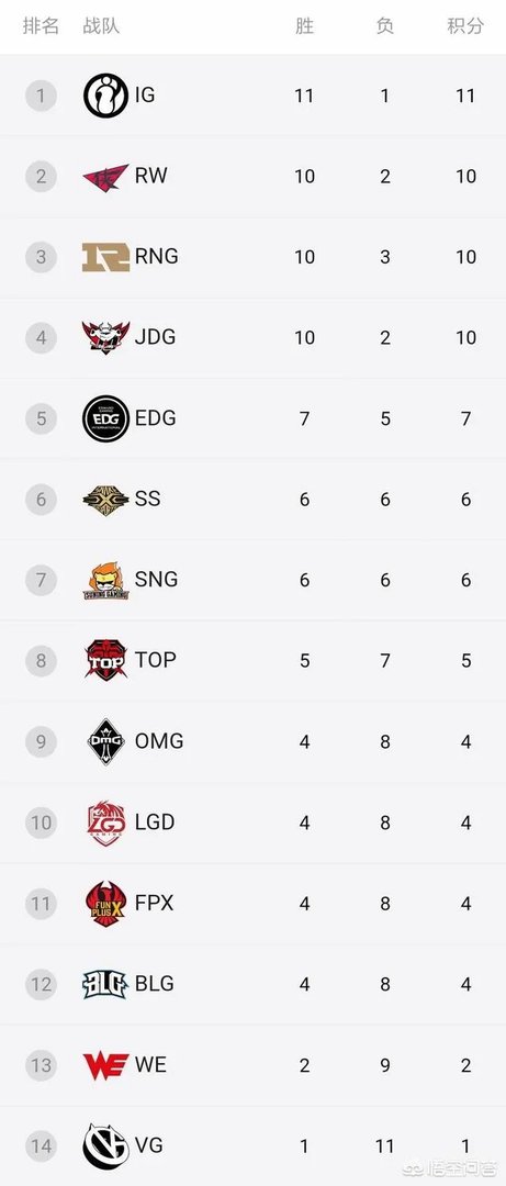 8月1日LPL,JDG首次在LPL战胜EDG,你怎么看?