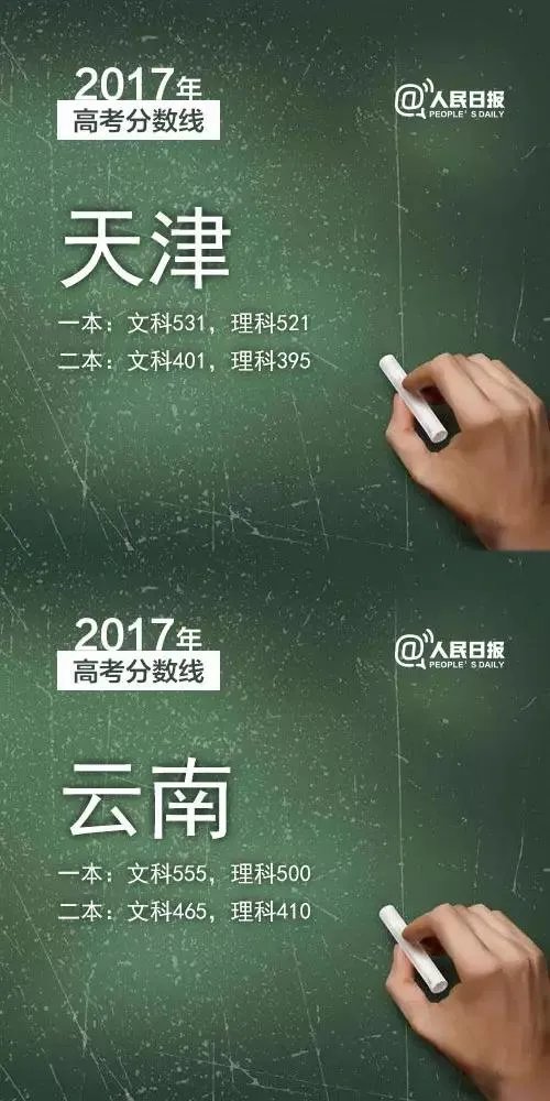 2017年各省高考录取分数线分别是多少？