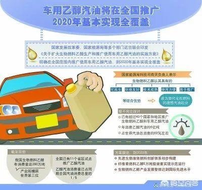 河北怎么是乙醇汽油