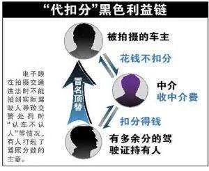 我的车违章了，拿别人的驾驶本消分，具体都有哪些步骤